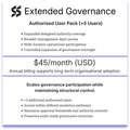 Extended Governance: Authorised User Pack (+5 Users)